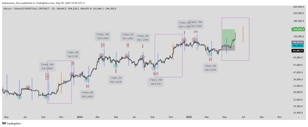 Bitcoin vs FOMC analysis