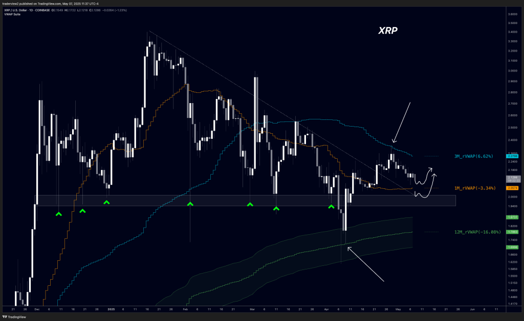 XRP price analysis