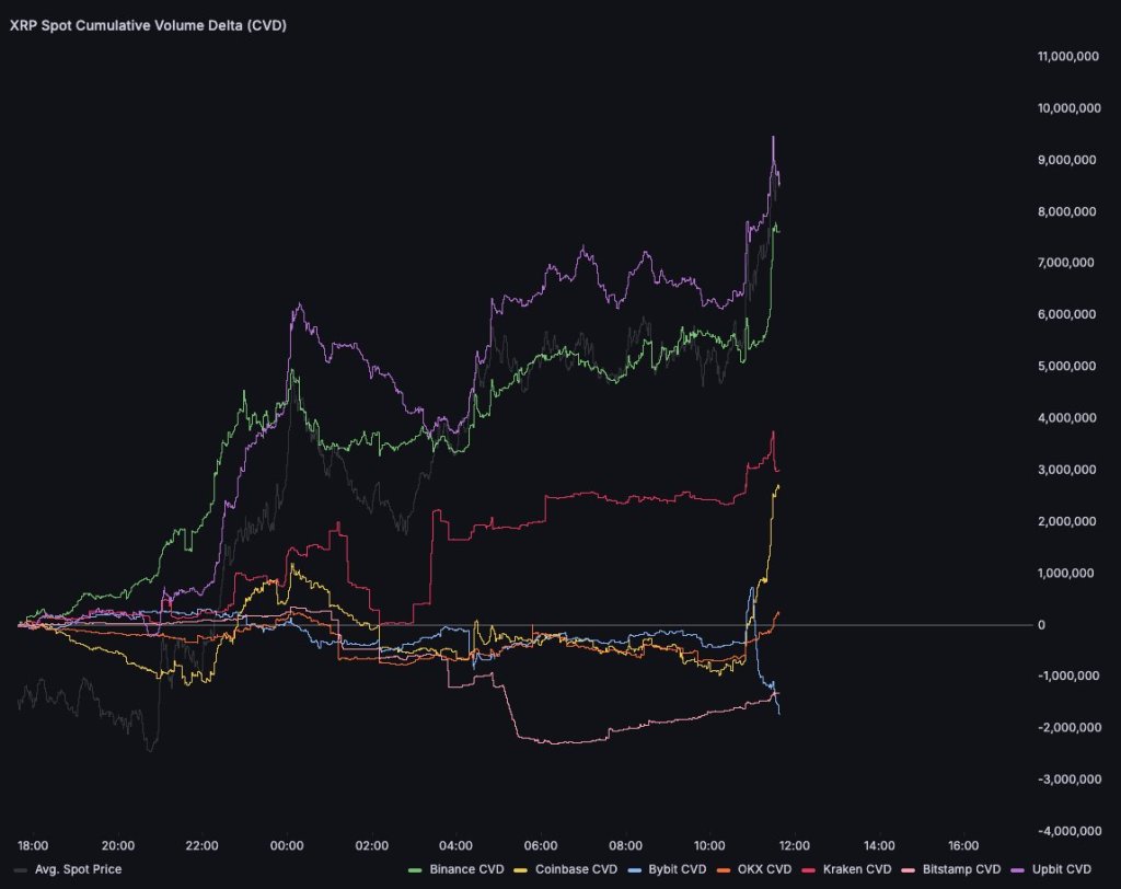 Why Is XRP Up Today? Key Reasons Revealed