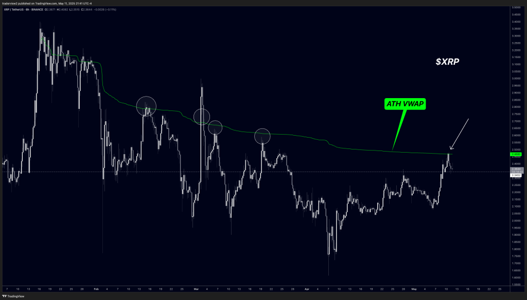 XRP price analysis