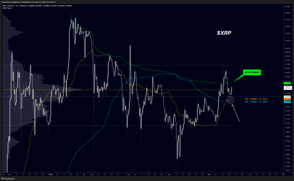 XRP price analysis