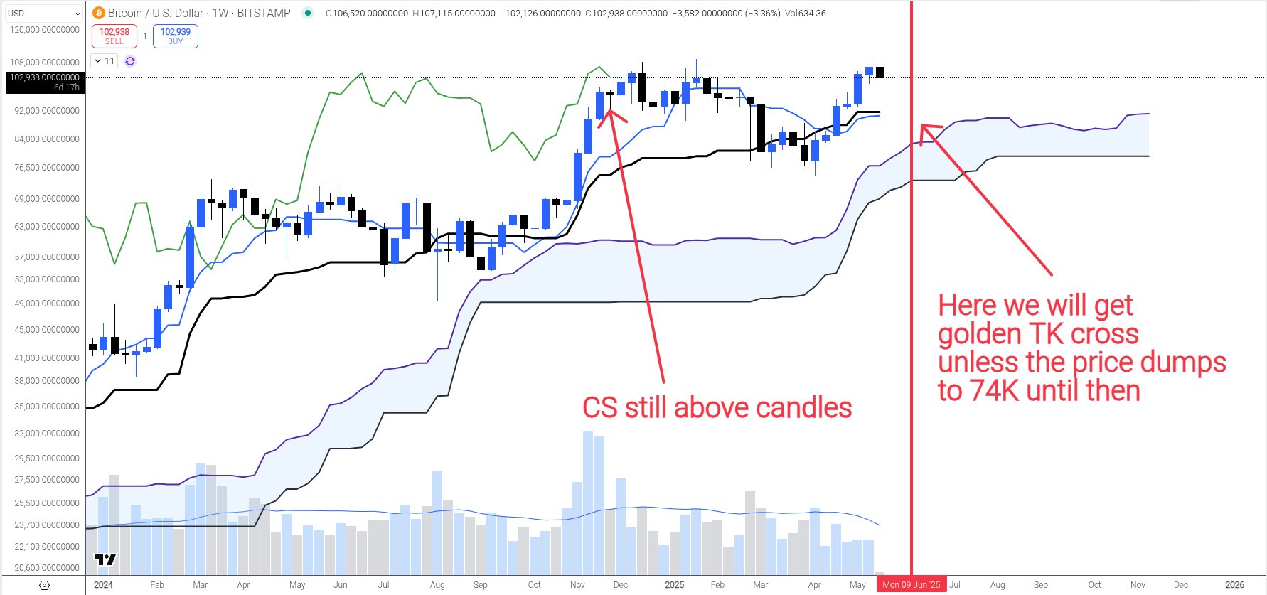 Análisis del precio de Bitcoin