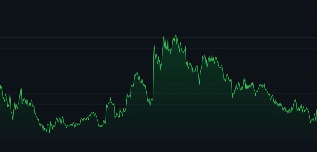 Grafikon BTC Bull (BTCBULL)