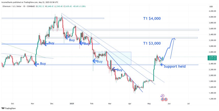 Ethereum