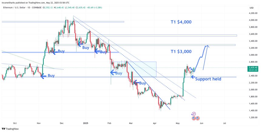 Ethereum