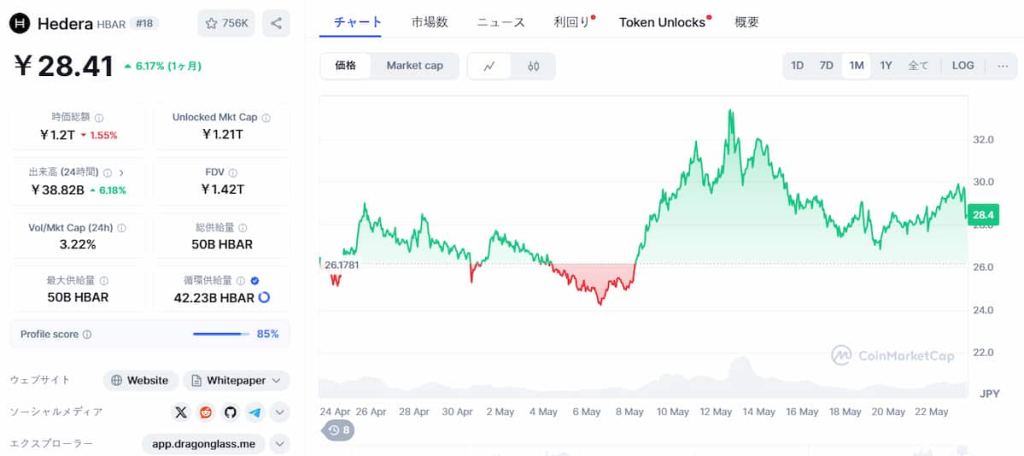 Hedera 価格