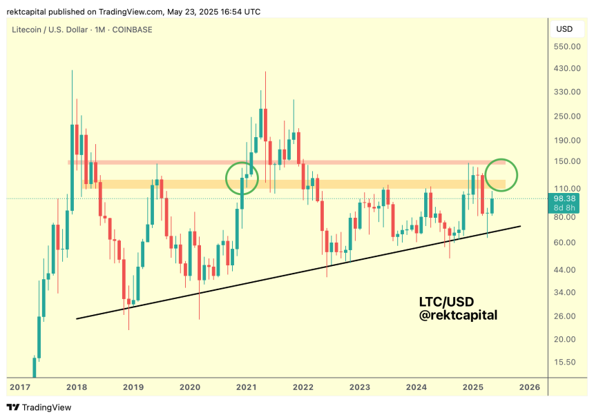 Litecoin