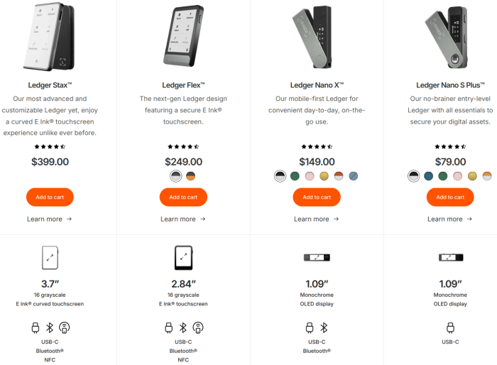 Ledger’s hardware wallet line.