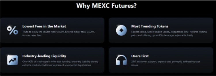 MEXC futures contracts
