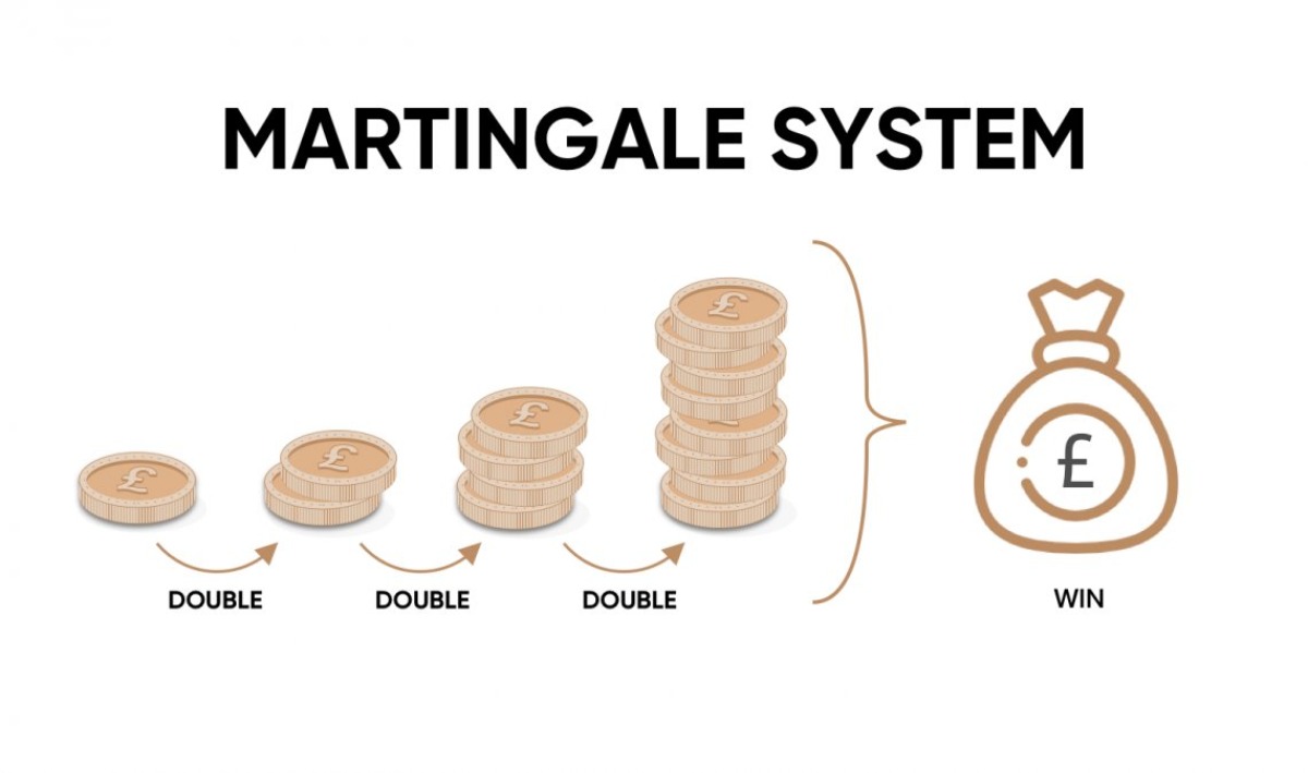 III. Ưu điểm Martingale