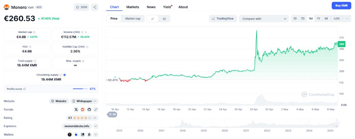 Monero (XMR): Povratak kralja privatnosti
