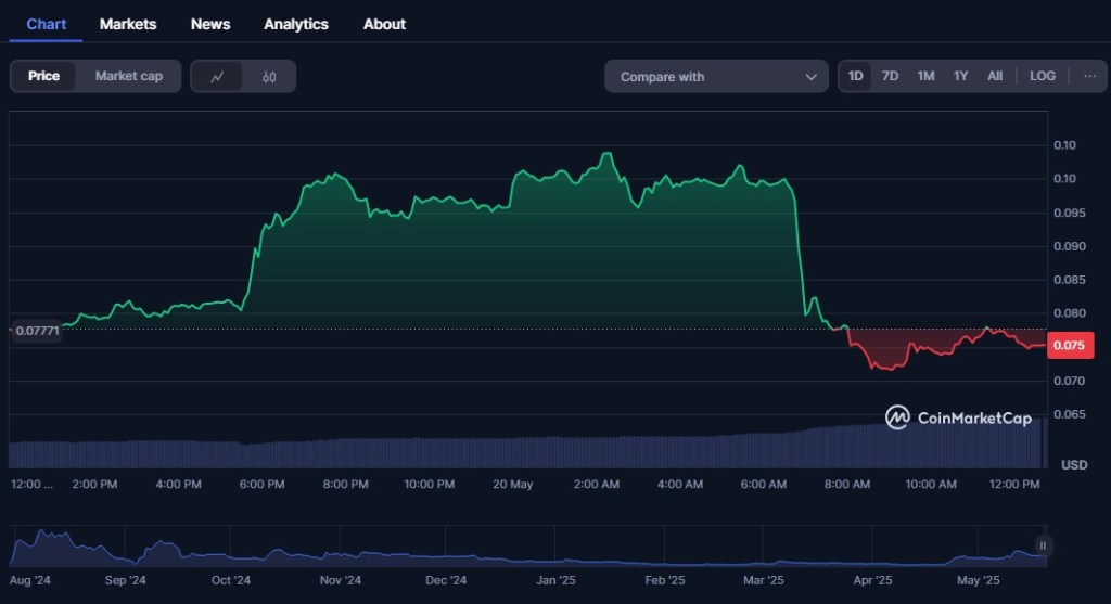 Neiro Ethereum (NEIRO)