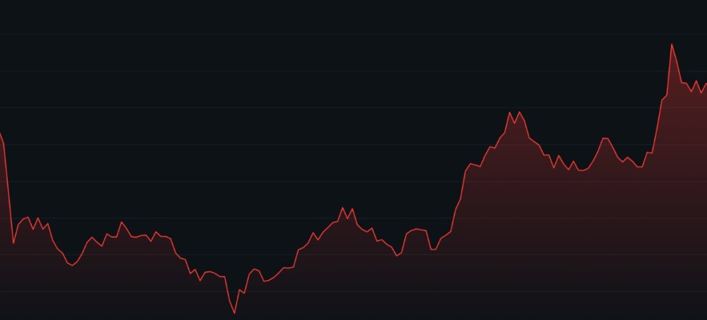Nexchain 価格予想 (2026)