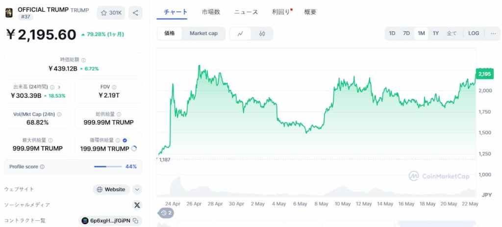 Official Trump 価格
