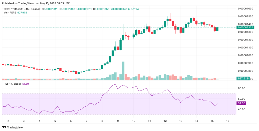 pepe coin koers, nieuwe crypto, crypto bull ru