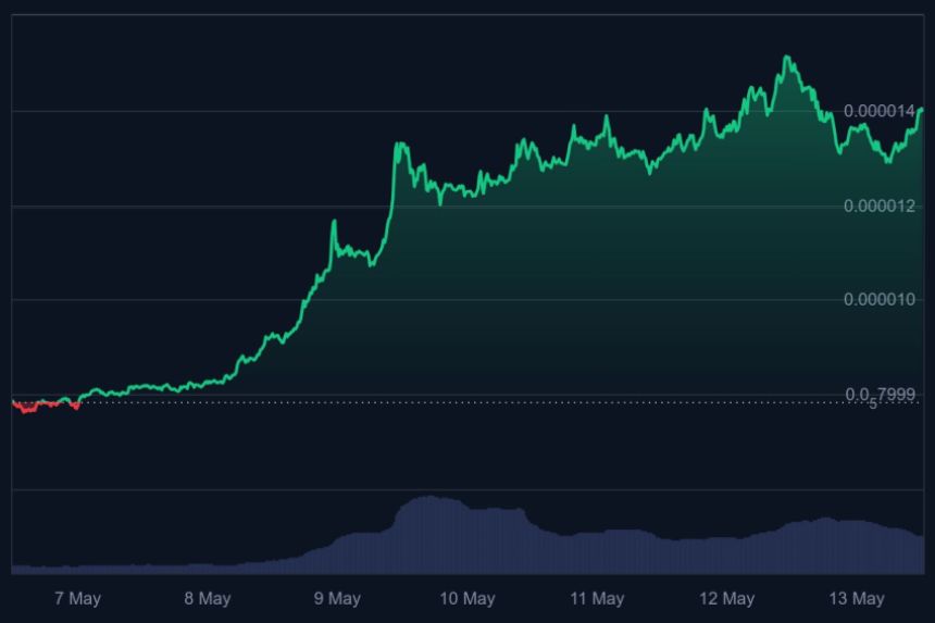 pepe whales, pepecoin koers, nieuwe crypto, crypto rally