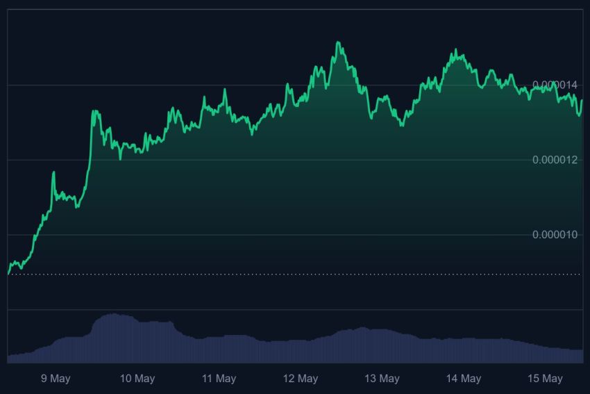 pepe coin koers, nieuwe crypto, crypto bull ru