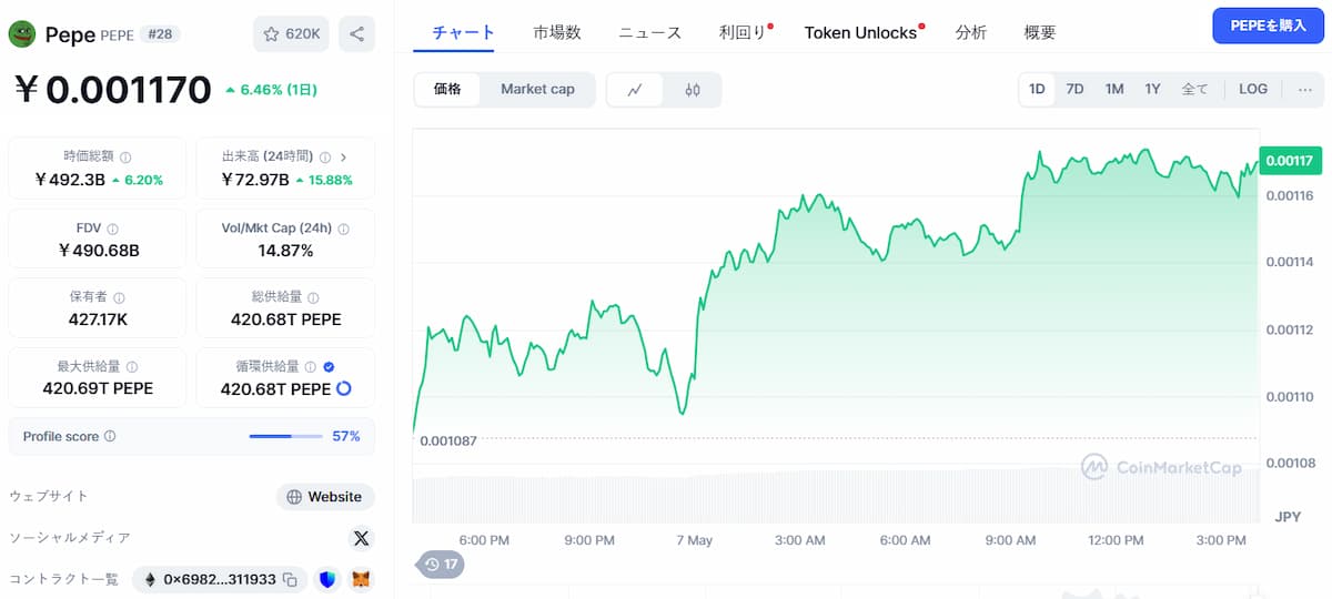 Pepe 価格