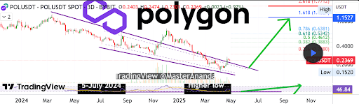 Polygon