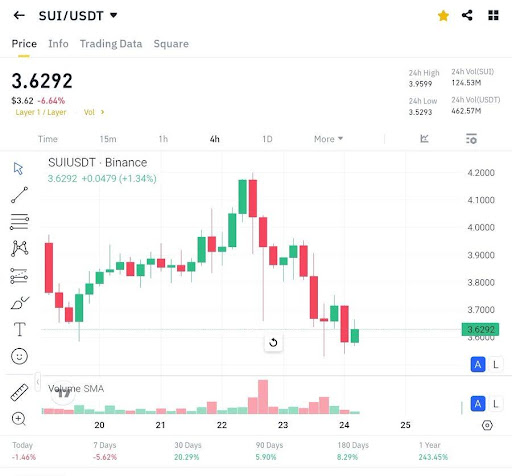 SUI