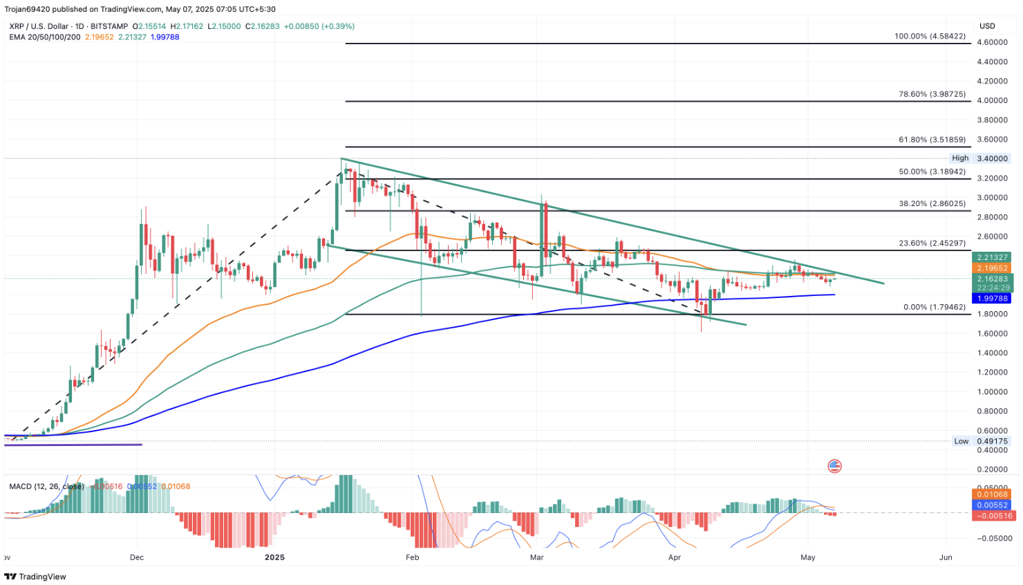 XRP