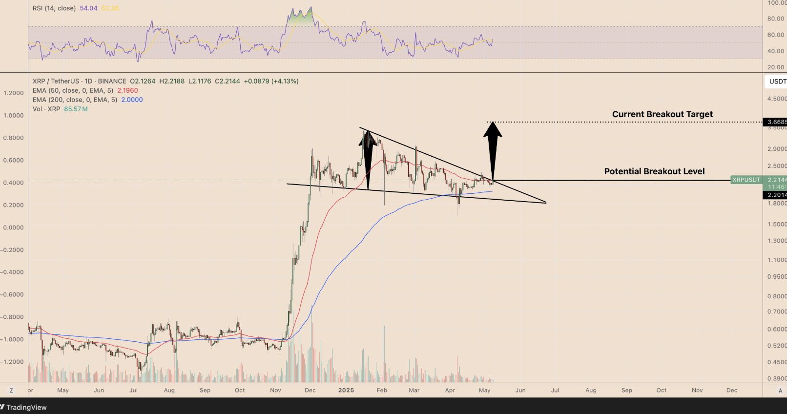 XRP