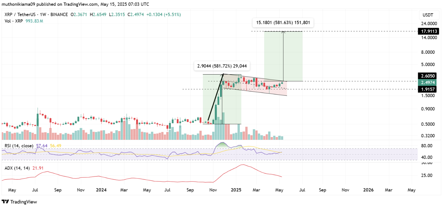 XRP