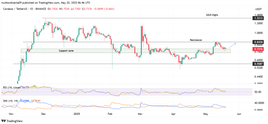 CArdano