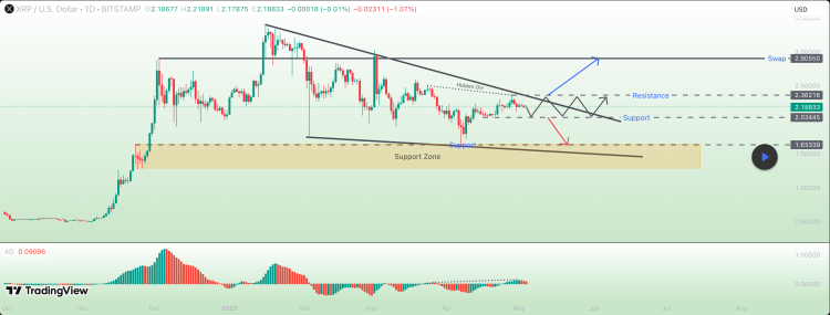 XRP