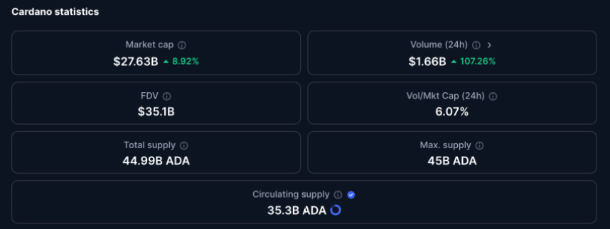 cardano koers, wanneer gaat cardano stijgen