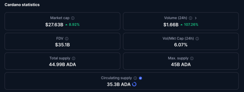 cardano koers, wanneer gaat cardano stijgen