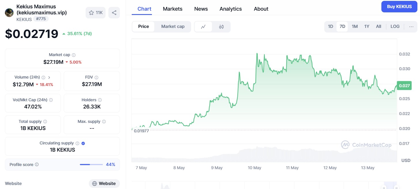Kekius Maximus ($KEKIUS)