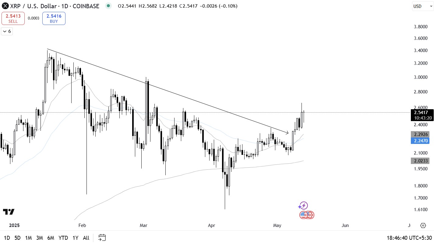 XRP TradingView