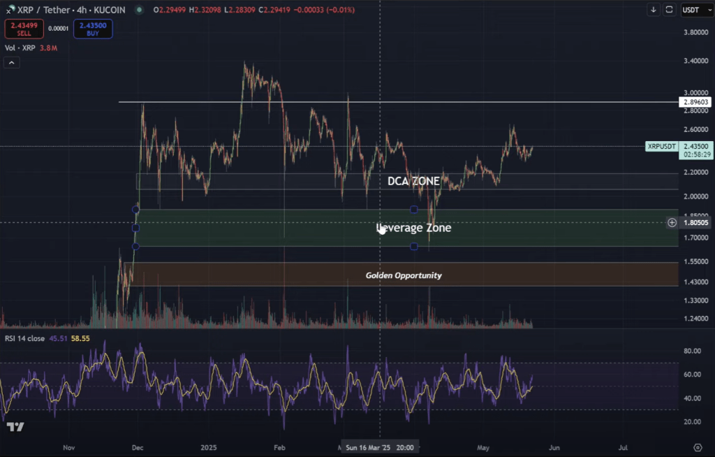 XRP Ready To Detonate—Analyst Sees 470% Surge On Deck