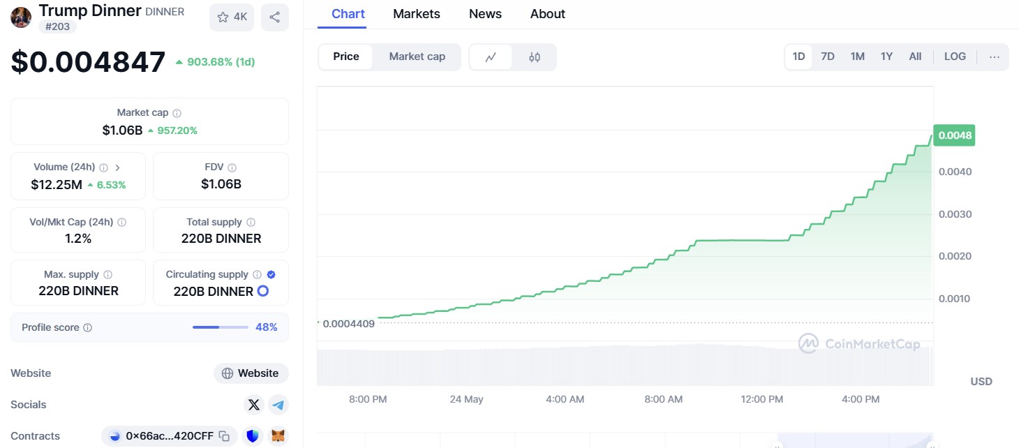 Trump Dinner ($DINNER)
