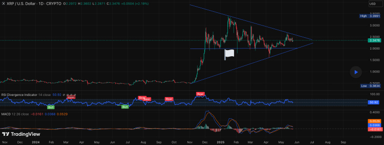 XRP price