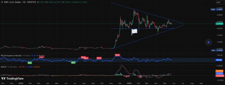 Precio de XRP