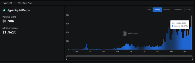 Hyperliquid volume