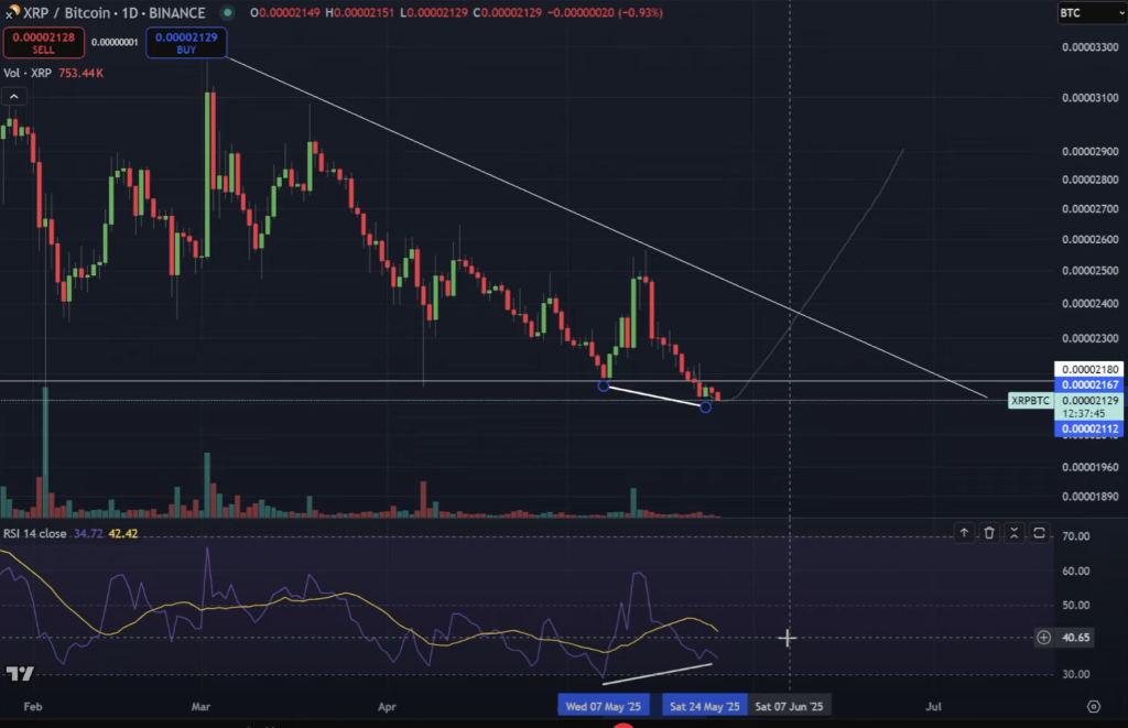 XRP/BTC analysis