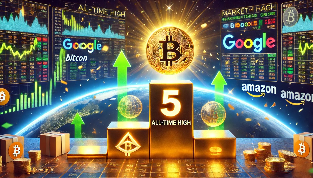 Bitcoin All-Time High Propels It Past Amazon, Google To 5th Place Among Global Assets