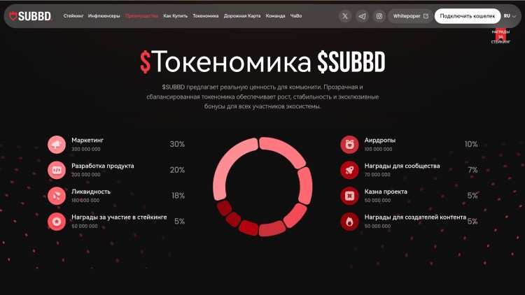 Токеномика SUBBD