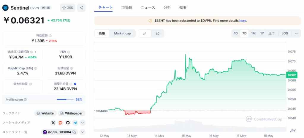 Sentinel ($DVPN)