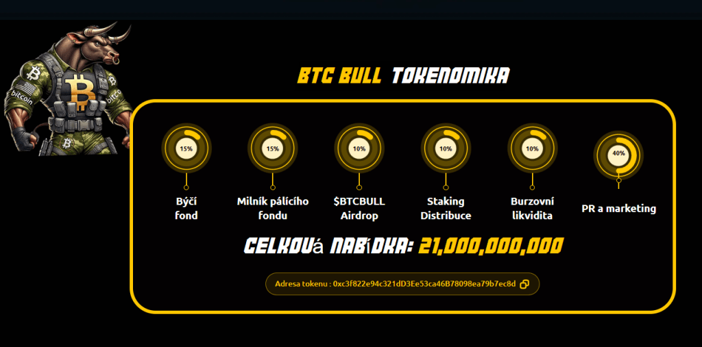 Tokenomika Bitcoin Bull