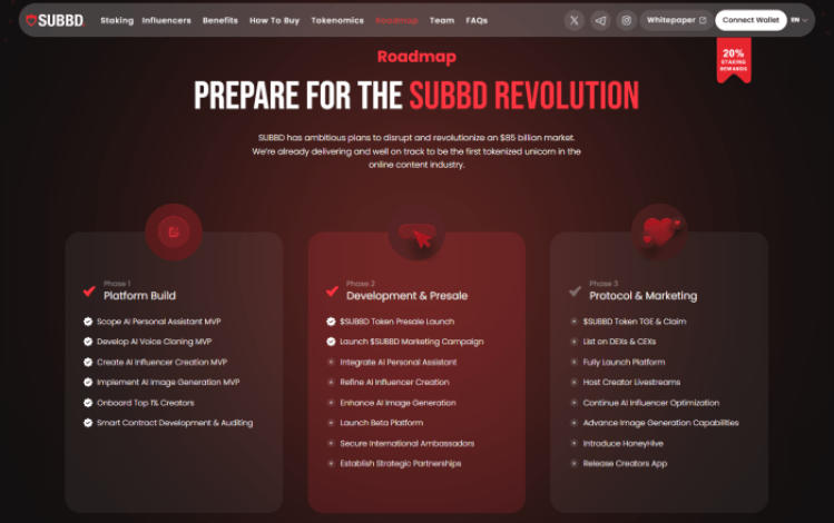 SUBBD - roadmap.