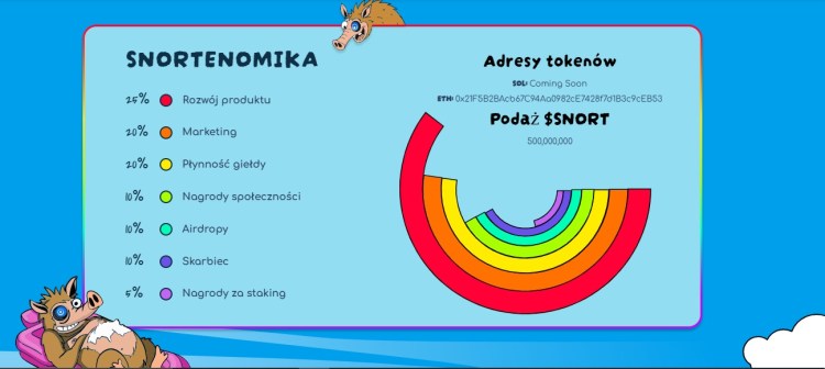 Snortenomika pl