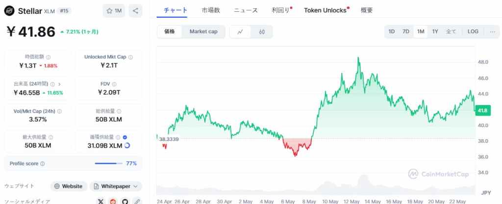 Stellar 価格