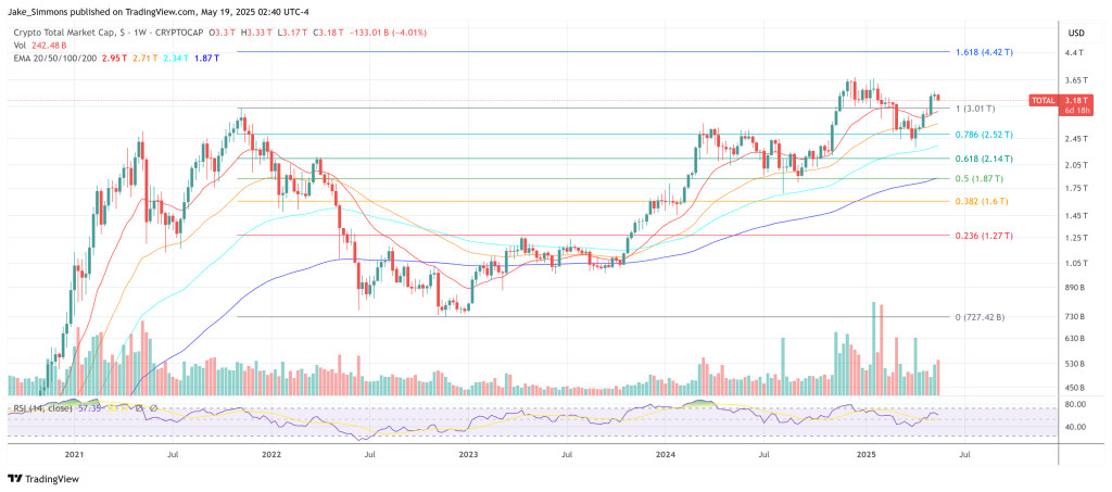Total crypto market cap