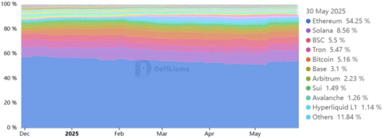 Best Crypto to Buy Now as Ethereum’s Momentum Builds with Strong Futures and Network Growth