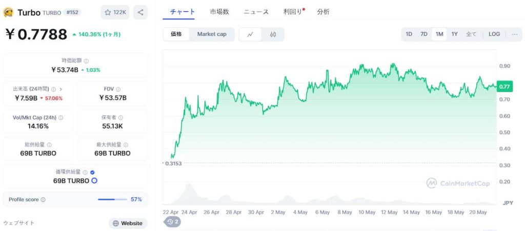 Turbo 価格
