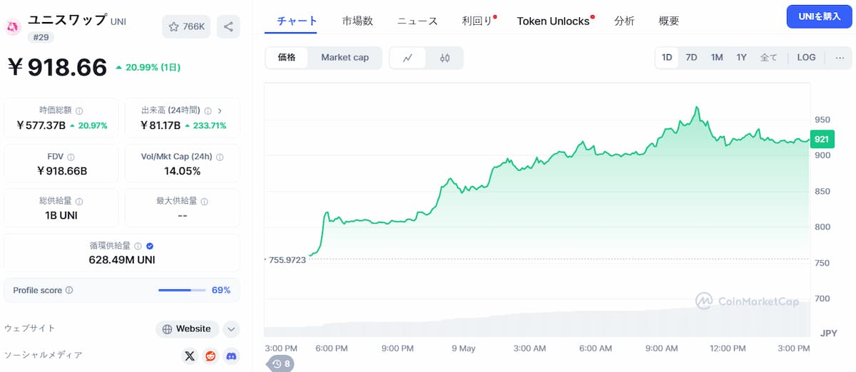 Uniswap 価格